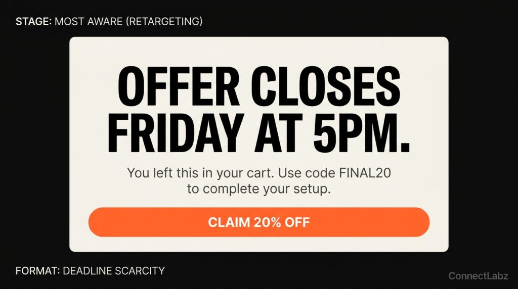 A high-urgency Most Aware retargeting ad card showing a strict deadline and discount code to close warm buyers.